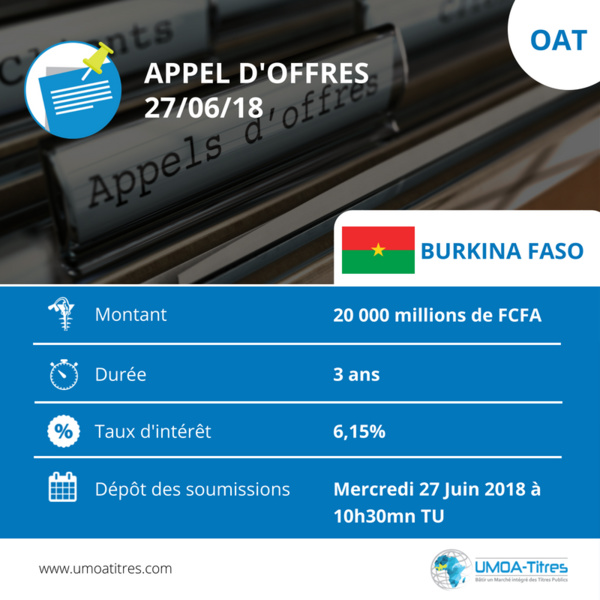 Obligations du Trésor : Le Burkina Faso émet 35 milliards sur le marché financier de l’Uemoa Obligations du Trésor : Le Burkina Faso émet 35 milliards sur le marché financier de l’Uemoa
