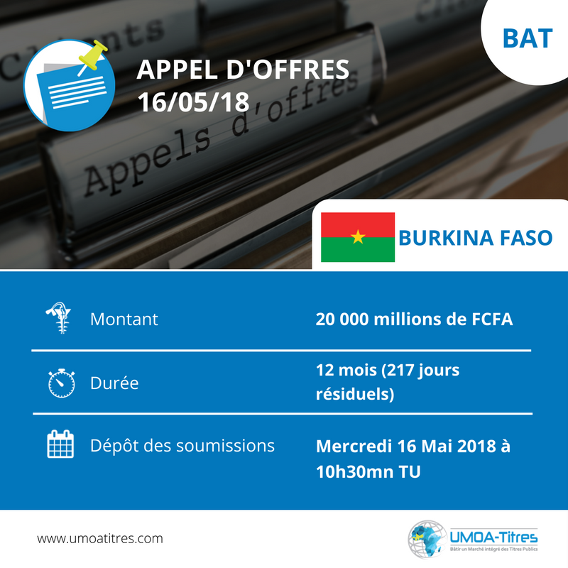 Bons du trésor : Le Burkina Faso cherche 20 milliards sur le marché financier