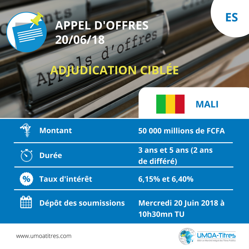 Résultat Obligations du Trésor du Mali : 22 milliards de FCFA dans les coffres du trésor malien Résultat Obligations du Trésor du Mali : 22 milliards de FCFA dans les coffres du trésor malien