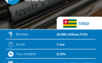 Marché financier : Le Togo lance une émission d’obligations du Trésor d’un montant de 20 milliards de FCFA