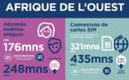 Abonnés mobiles :  Le taux de croissance annuel moyen estimé à 9,5 % entre 2010 et 2017 dans la Zone cedeao Abonnés mobiles :  Le taux de croissance annuel moyen estimé à 9,5 % entre 2010 et 2017 dans la Zone cedeao