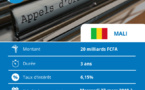 Obligations du Trésor : Le Mali sollicite 20 milliards sur le marché régional